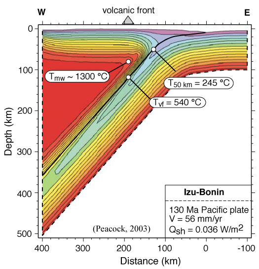 drawing of subduction zone