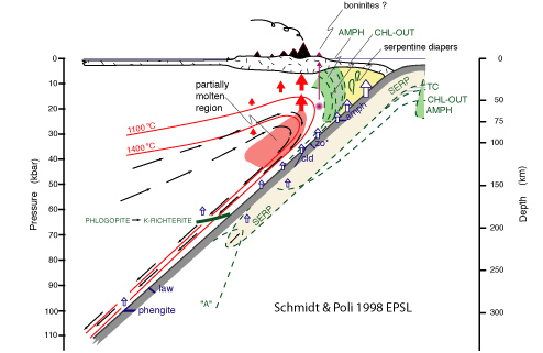 drawing of subduction zone