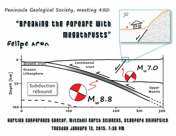 Cross section of subduction zone